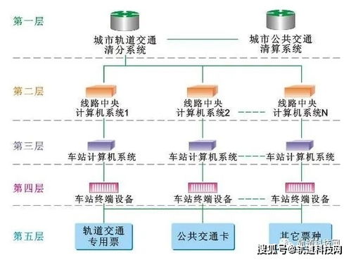 干貨丨城市地鐵AFC系統(tǒng)組成、運作機(jī)制與計算機(jī)系統(tǒng)服務(wù)