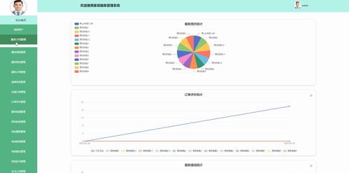 基于Java的家政服務管理系統的設計與實現