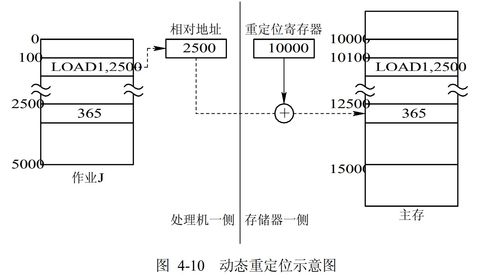 計算機操作系統在數據處理服務中的核心作用