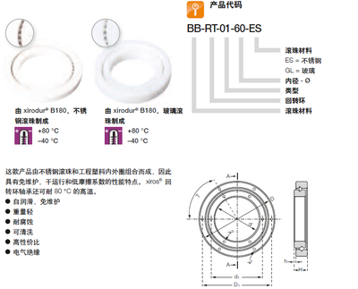 工程塑料滾珠軸承BB-626-B180-10-GL 易格斯的創(chuàng)新解決方案與應(yīng)用前景