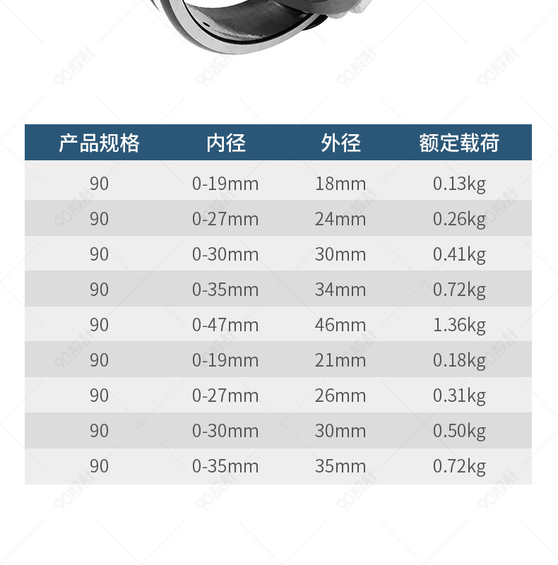 五金類軸承1688工廠實拍圖企業站詳情頁——品質看得見，專業鑄未來